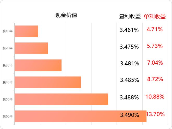 收益率高達(dá)6.1%！個(gè)人專屬養(yǎng)老金產(chǎn)品 機(jī)遇還是風(fēng)險(xiǎn)？
